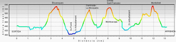 recorregut